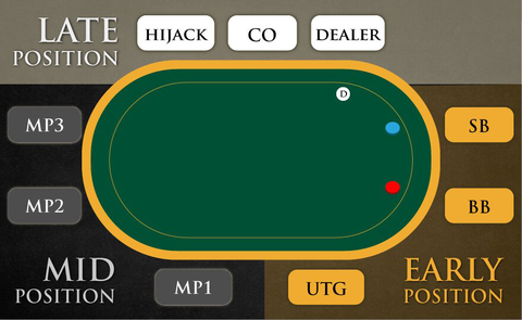 Giải đấu Poker: Điều khoản cơ bản