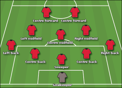 Diễn đàn Football Manager Dành Cho Người Việt